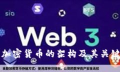 深入解析加密货币的架构