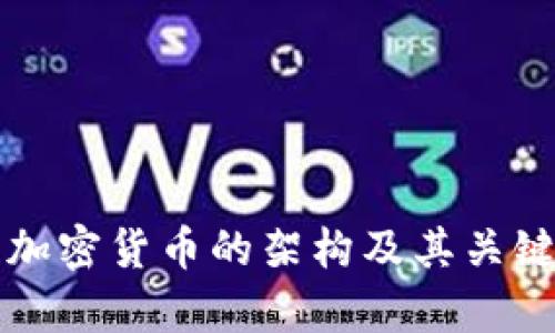 深入解析加密货币的架构及其关键组成部分