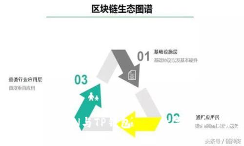 深入解析：DPTOKEN与TP钱包——数字货币的未来之门