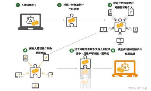 虚拟加密货币最终骗局揭秘：警惕投资陷阱与真相分析
