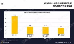 提币到TP钱包的手续费解析