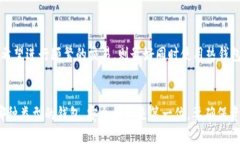  tp冷钱包与热钱包的详细对比与使用指南 /  gu