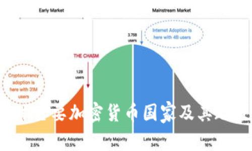 2022年全球主要加密货币国家及其政策发展分析