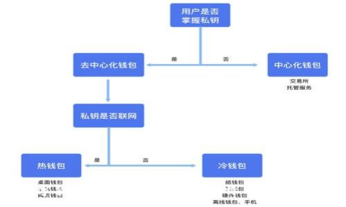 :
加密数字货币的发展历史：从比特币到区块链革命