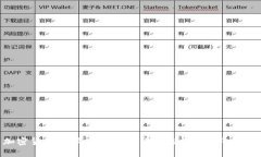 : 加密货币天眼APP：数字货