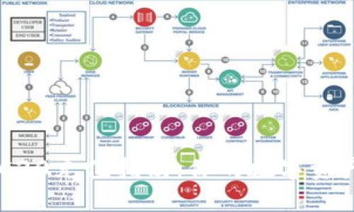 TP钱包ERC20充值指南：你的数字资产安全助手