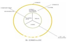 安克雷奇投资加密货币：