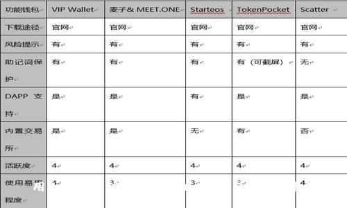 用Java实现简单的加密货币交易系统