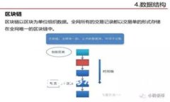 加密货币与通货膨胀：前