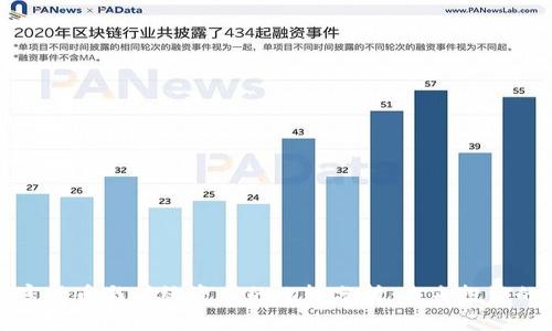 Title: 加密货币与传统资产的比较分析：未来投资的最佳选择