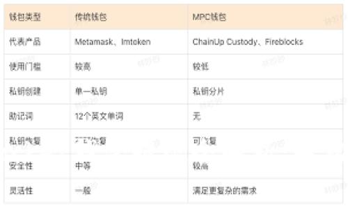  TokenPocket钱包提现全解析：轻松取现无忧