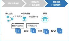 及关键词设置tp钱包里的代币如何显示价格？全面