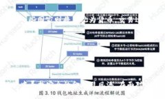   末日博士货币加密：未来金融的安全护航 /  g