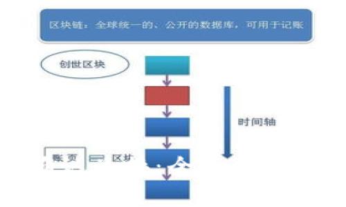 : TP钱包卖币确认兑换：全面指南与常见问题解答