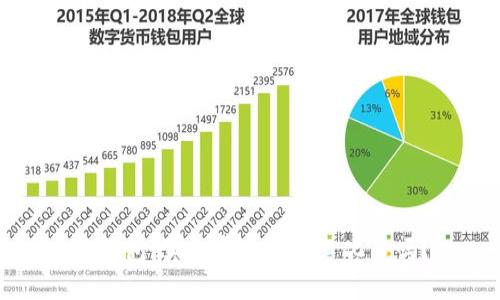 TP钱包：真的实现去中心化了吗？