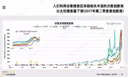 如何通过TP钱包购买BNB：详细步骤与实用指南