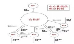 加密货币的空投：理解、流程与影响