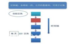 : 2023年TokenPocket钱包排名及使用指南