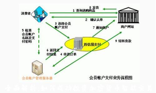 
全面解析：如何成功投资加密货币智能交易