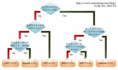 TP钱包资产不显示的原因及解决方法