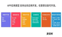 2017年加密货币的进化历程