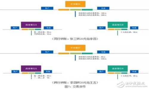  如何在TP钱包中购买其他加密货币？